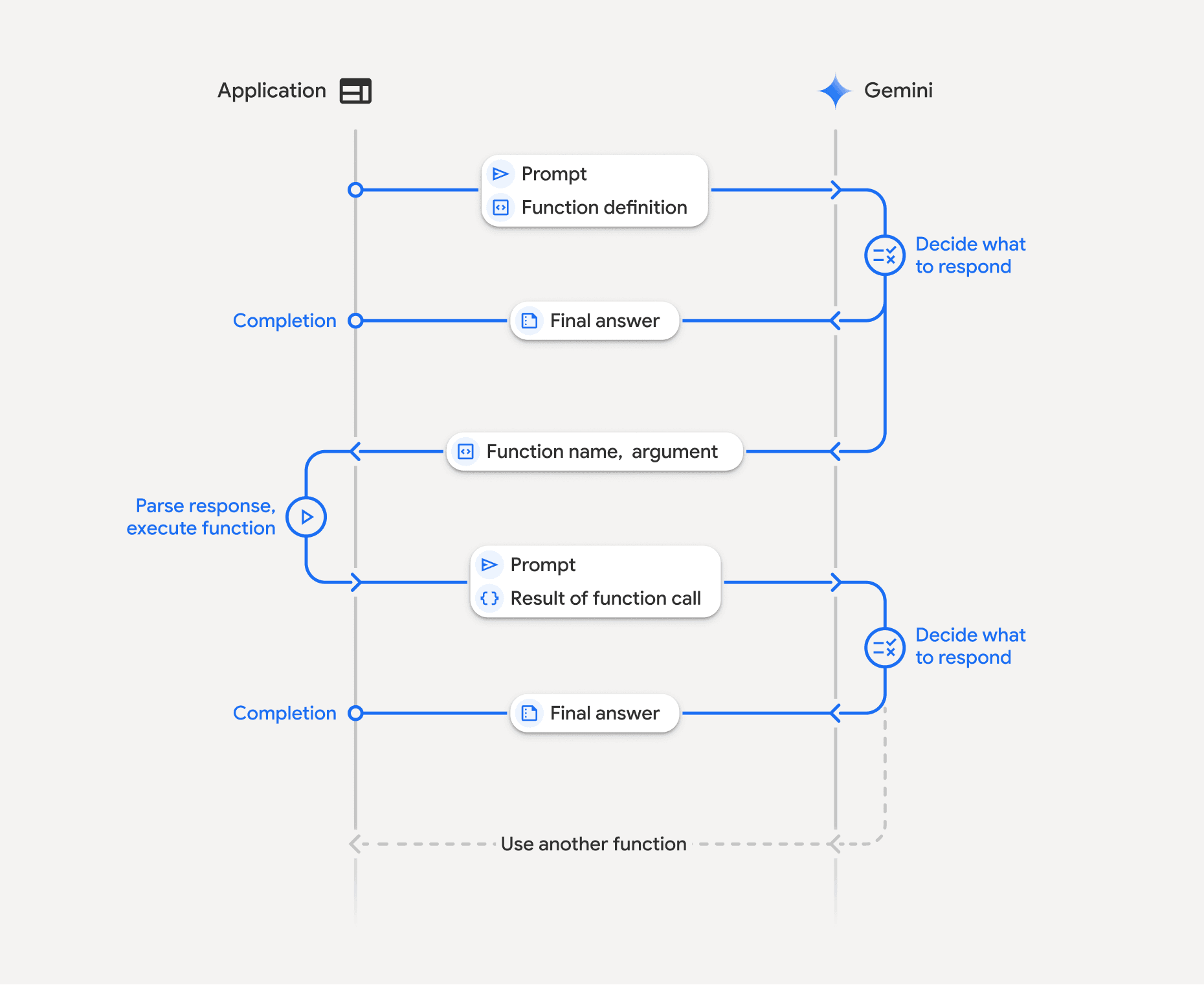 Meet Beto-Bot: The Java-Based Multi-Agent Orchestrator